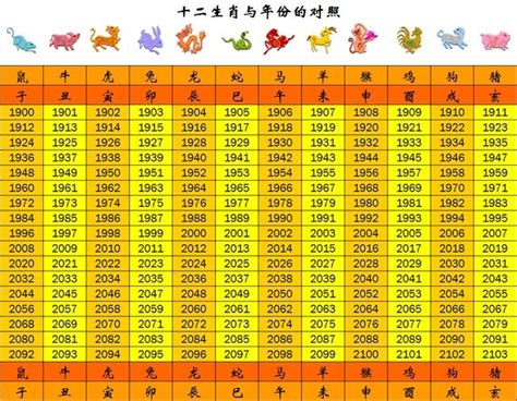 58年屬什麼|民國58年是西元幾年？民國58年是什麼生肖？民國58年幾歲？